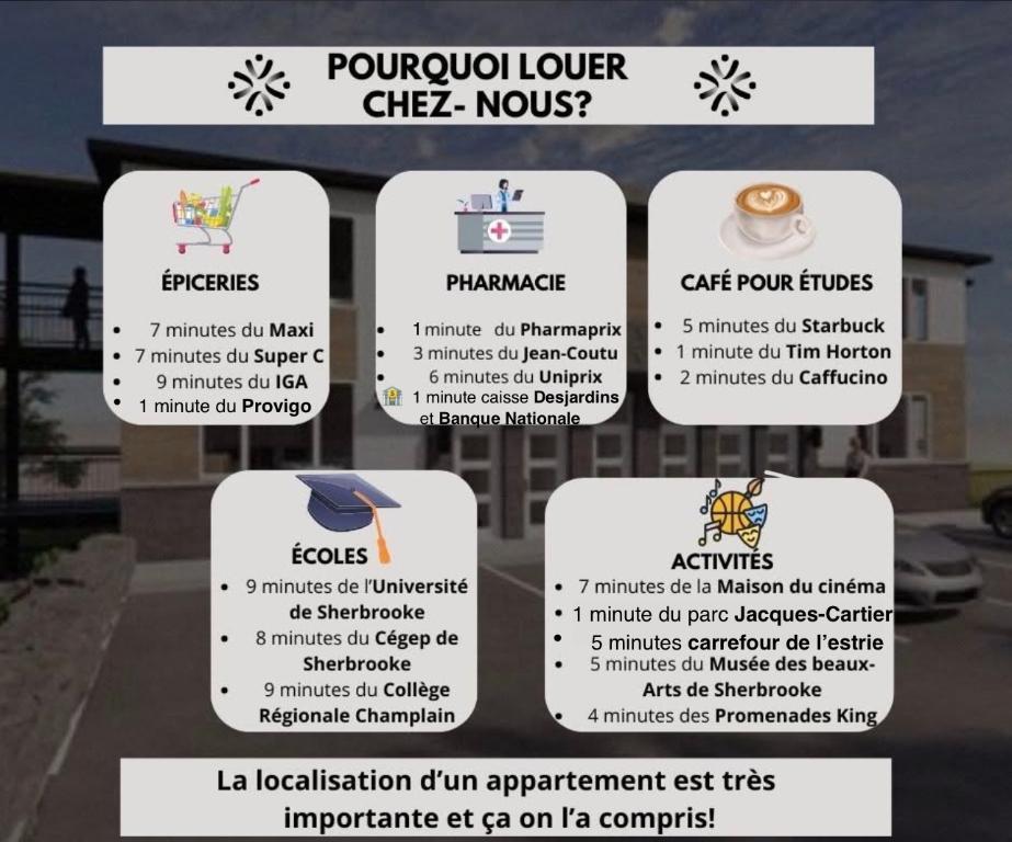 Logement à louer Sherbrooke | 3208502