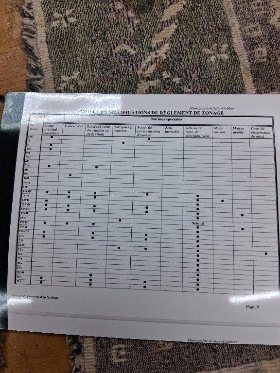 terrain à vendre | 3234137